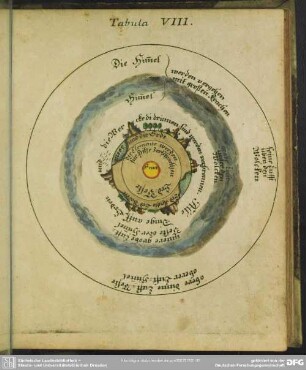 Tabula VIII