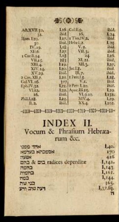 Index II. Vocum & Phrasium Hebraearum & c.