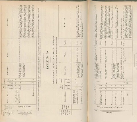 Table No. 59. From Baroda to Tullukwarra, by Dubhoee