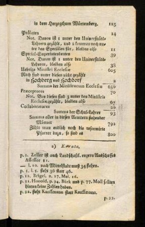 125-125a, Errata.