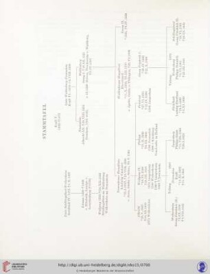Stammtafel