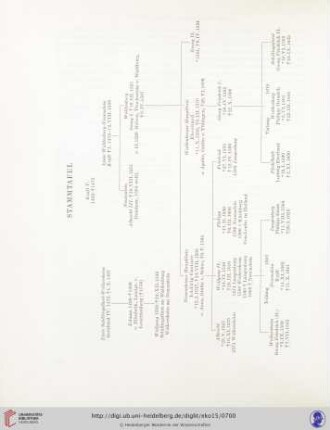 Stammtafel
