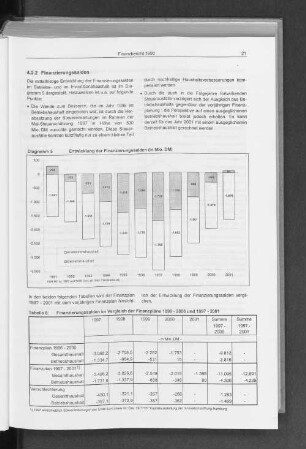 4.2.2 Finanzierungssalden