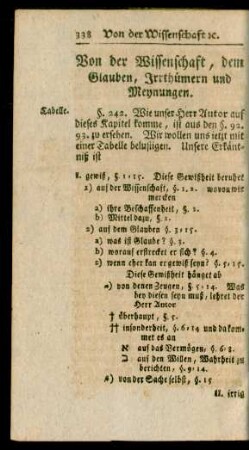 Von der Wissenschaft, dem Glauben, Irrthümern und Meynungen