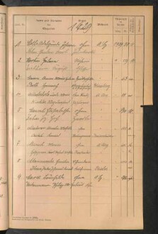 Standesamtsbuch der Stadt Aschaffenburg: Register Eheschließungen 1927 - 1929