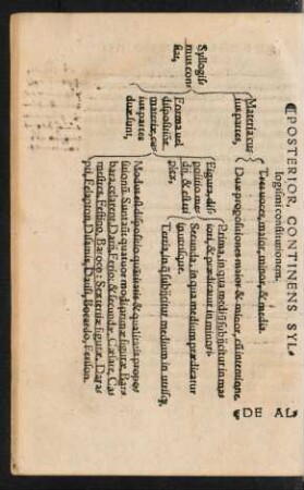 Posterior, Continens Syllogismi constitutionem.