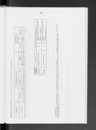 Tabelle 8: Handwerksunternehmen, Beschäftigte, Löhne und Gehälter sowie Umsatz 1976