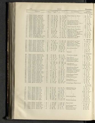 Übersichts-Tabelle.