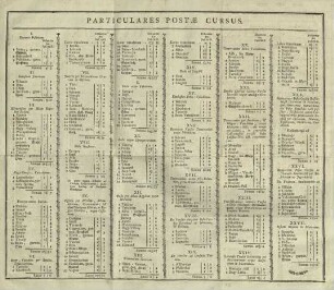 Particulares Postae Cursus