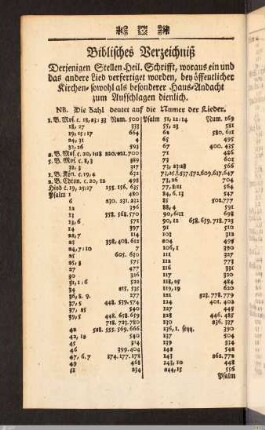 Biblisches Verzeichniß