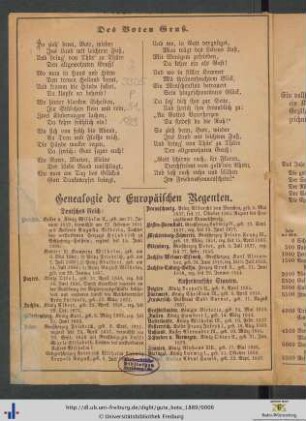 Genealogie der Europäischen Regenten.
