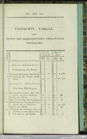Übersichts-Tabelle der durch die Berechnungen erhaltenen Zeiträume