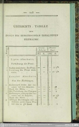 Übersichts-Tabelle der durch die Berechnungen erhaltenen Zeiträume