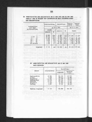 Arbeitsstätten und Beschäftigte am 25. Mai 1987 nach Bezirken