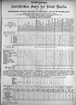 1884,14: 1884. XIV