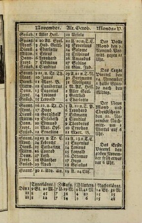 Gemeinnütziger Almanach : für das Jahr ..., 1794