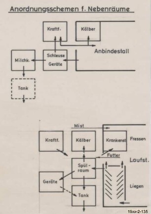 Anordnungsschema für Nebenräume