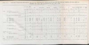 Tab. I, c. Tabell öfver Införseln till Calmar, Westervik, Helsingfors, Wiborg och Åbo 1547-1558, dels blott tullpligtig, ...