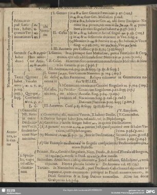 Tab. XII. De Declinationibus Nominum