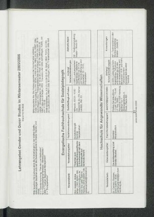 Lehrangebot Gender und Queer Studies im Wintersemester 2005/2006