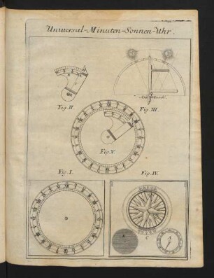 Universal-Minuten-Sonnen-Uhr.