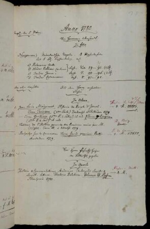 Von Hannover übersandt. - Aus dem Haag erhaltene Bücher. - Von Herrn Hofrath Heyne der Bibliothek gegeben.