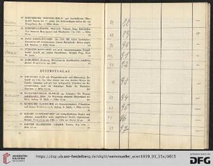 Diverses Glas (Nr. 93-121)