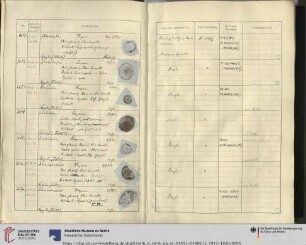 Start-Ende: 1911-1920 (Lfd.-Nr. I. 1651-I. 3400)