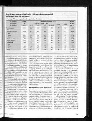 Empfängerhaushalte laufender Hilfe zum Lebensunterhalt außerhalb von Einrichtungen