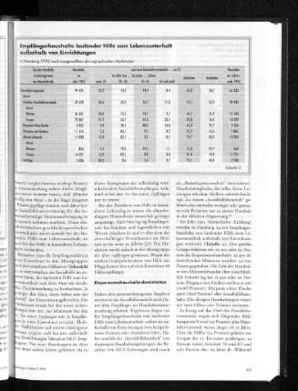 Empfängerhaushalte laufender Hilfe zum Lebensunterhalt außerhalb von Einrichtungen
