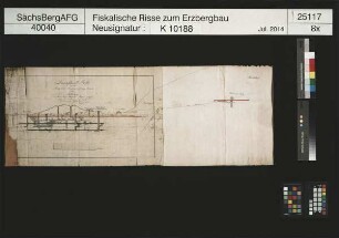 Drei Hammerschläge Fundgrube am Rittersberg