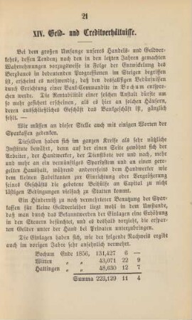 XIV. Geld- und Kreditverhältnisse.
