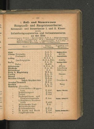 Hauptzoll- und Hauptsteuerämter, [...]