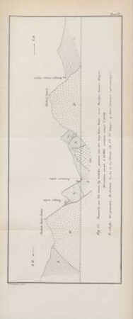 Blad 21. Fig. 57. Doorsnede van het terrein bij Soeliekie, ...