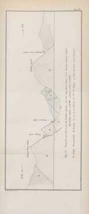 Blad 21. Fig. 57. Doorsnede van het terrein bij Soeliekie, ...