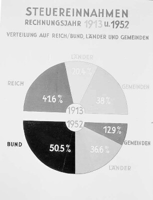 Diskussion um die Beibehaltung des Gewerbesteuerhebesatzes.