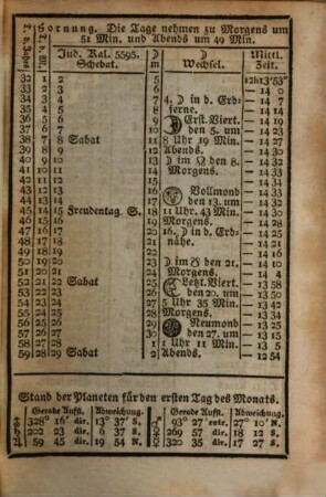 Gothaischer genealogischer Hof-Kalender : auf das Jahr .... 72. 1835