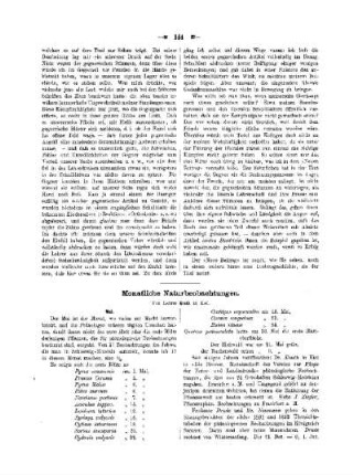 Monatliche Naturbeobachtungen