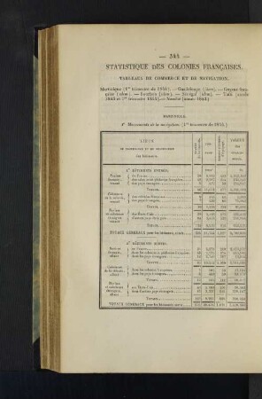Statistique des colonies francaises.
