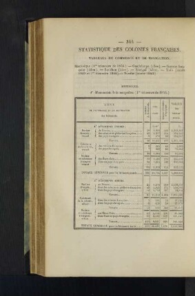 Statistique des colonies francaises.