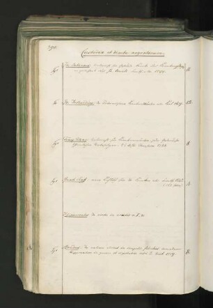 Custodia et diaeta aegrotorum.