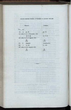 Alcuni Errori Finora Avvertiti in questo Volume.