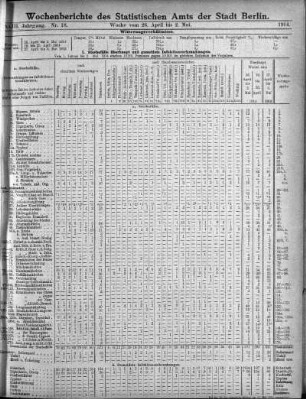 Nr. 18, Mit No. 20, 1914/05/17