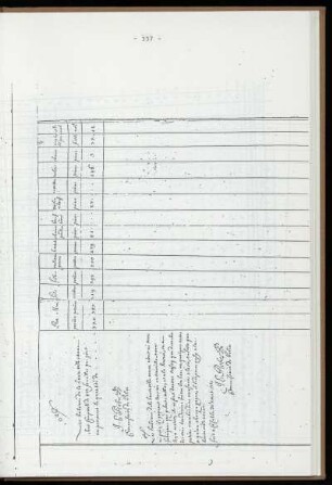 Kopie der Einwohnerliste der Oberneustadt von 1731 (Verkleinerung)