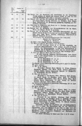 Uebersicht der in der Sitzung am 8. März 1899 gefassten Beschlüsse., 8. März 1899