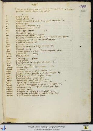 [205rv] Registrum decisionum rotae Romanae.