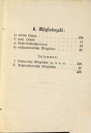 Mitglieder-Verzeichnis. 1893