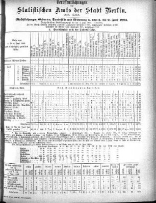1883,29: 1883. XXIX