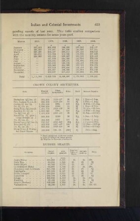 Crown Colony Securities