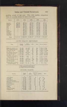 Crown Colony Securities